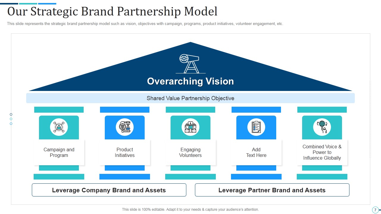 Brand Partnership Elevator Funding Pitch Deck