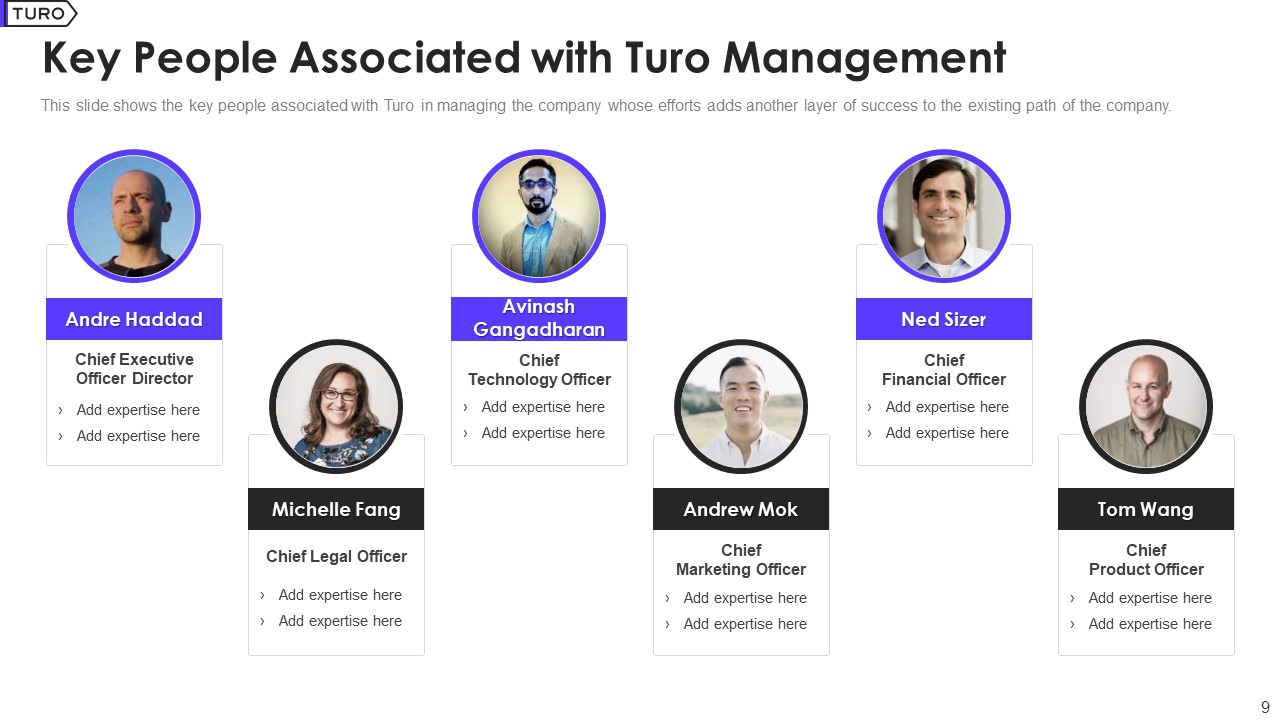 Turo Company Profile: Valuation & Investors 