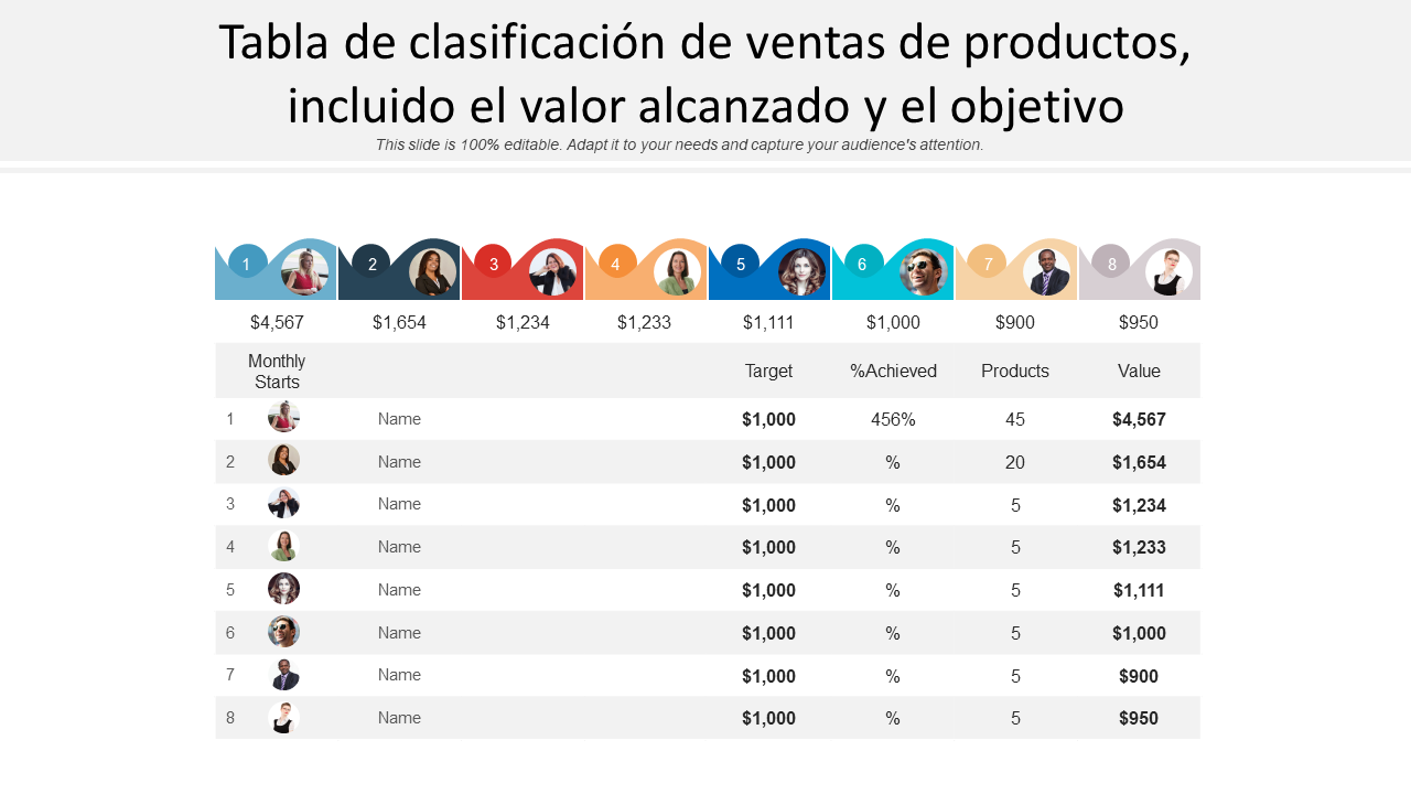 Tabla de clasificación de ventas de productos, incluido el valor alcanzado y el objetivo