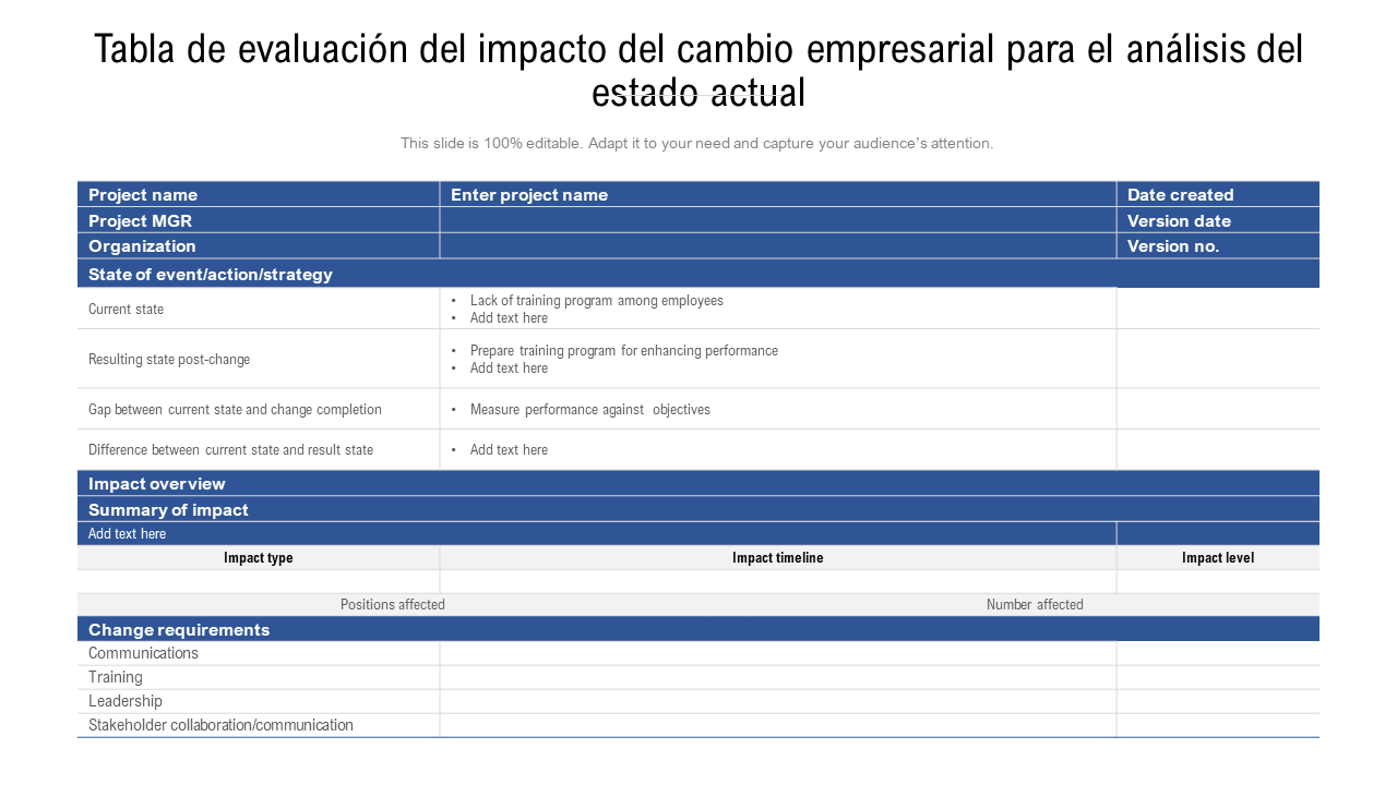 Tabla de evaluación del impacto del cambio empresarial para el análisis del estado actual