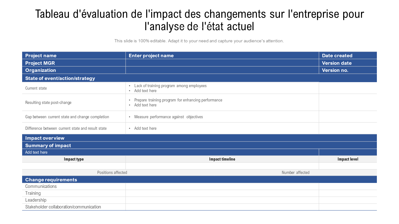 Tableau d'évaluation de l'impact des changements sur l'entreprise pour l'analyse de l'état actuel