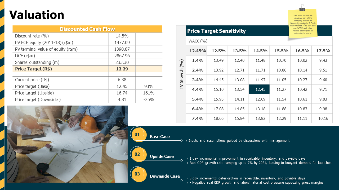 Valuation Equity Target PowerPoint Template