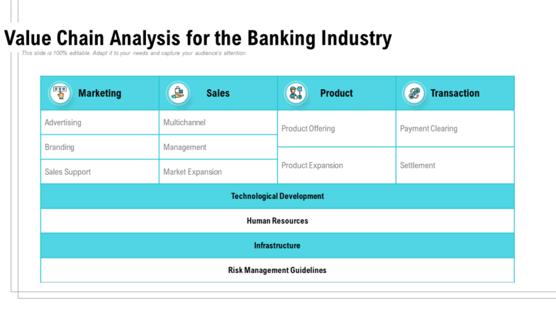 Value chain analysis for the banking industry