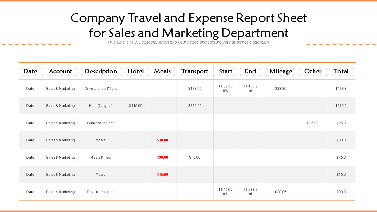 Expense Sheet for Sales and Marketing Department
