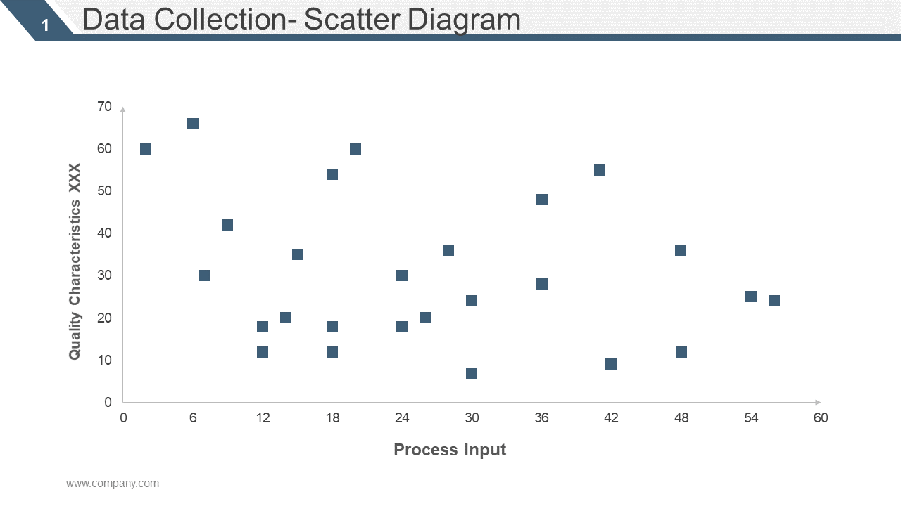 Data collection scatter diagram ppt example