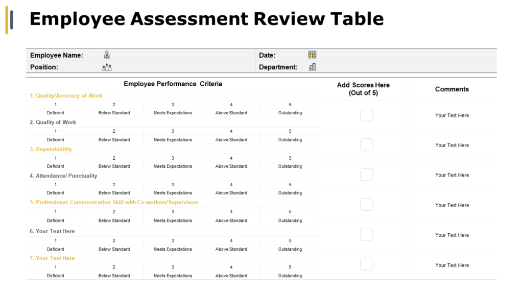 Employee Assessment Table 