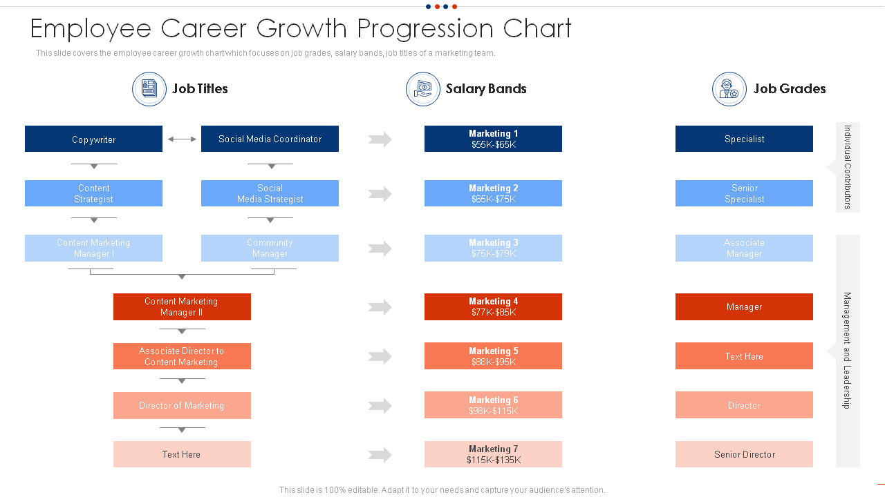 Employee Professional Growth Progression Chart PPT Template