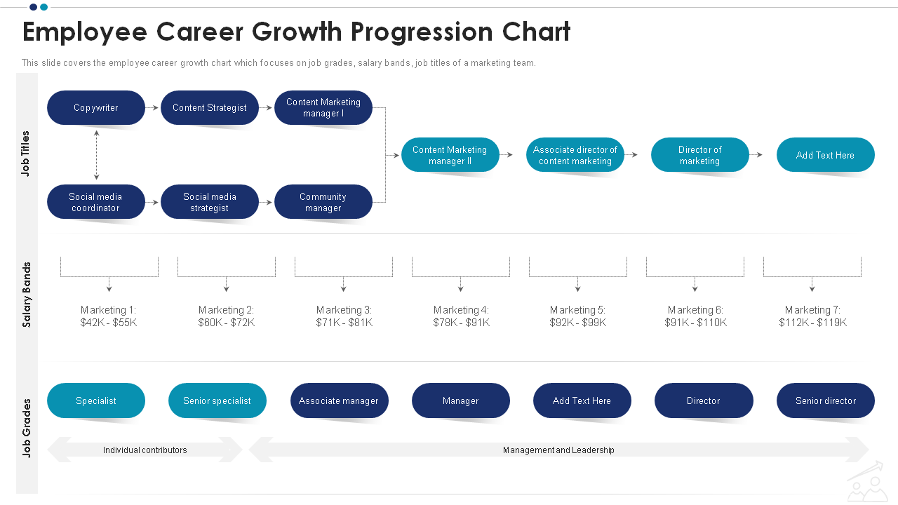 Employee Career Growth Progression Chart Template