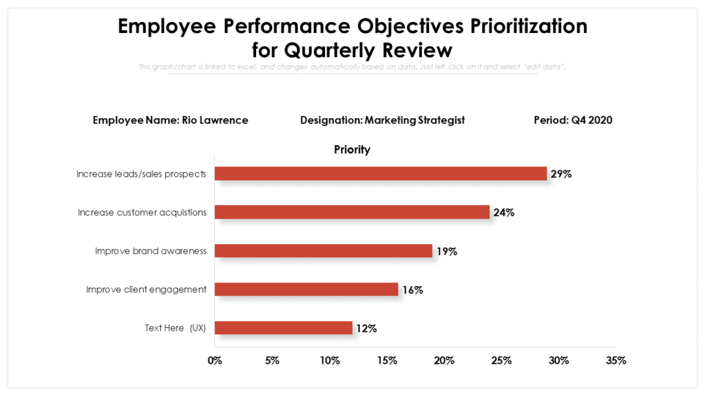 Employee Performance PPT Layout