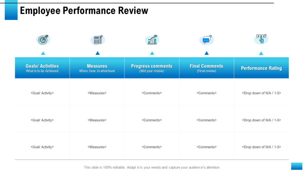 Employee Performance Assessment Template