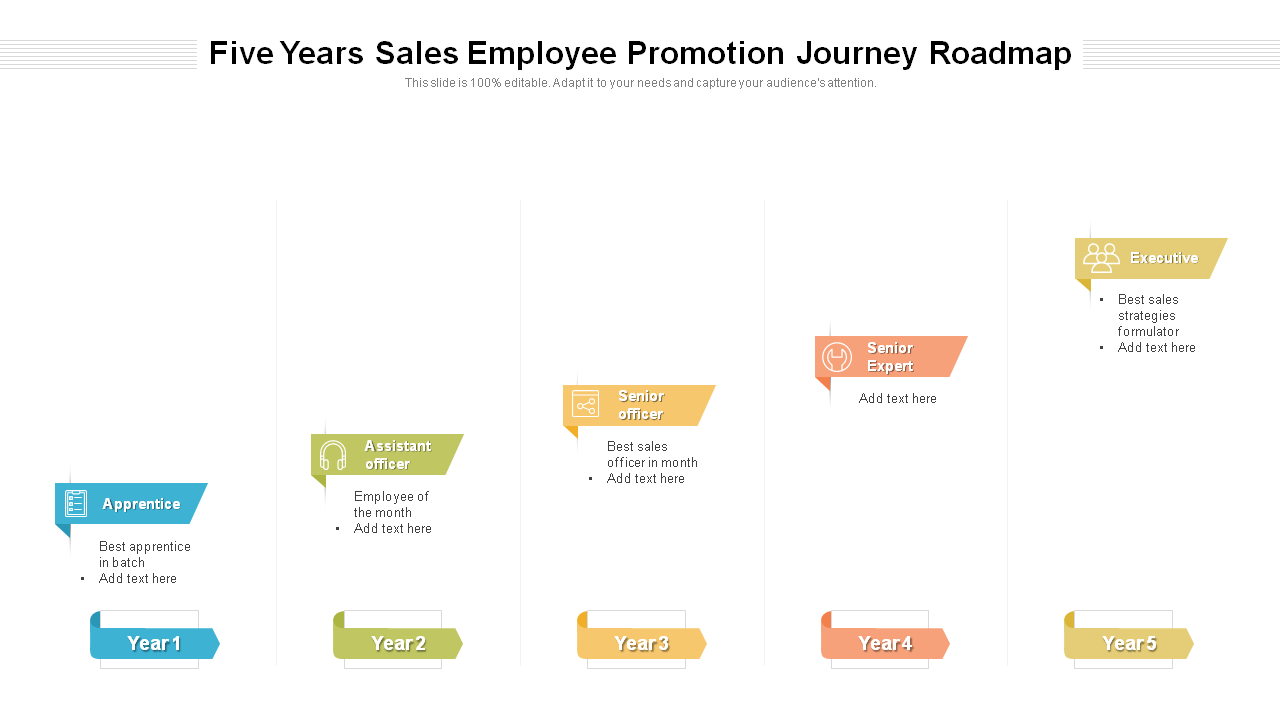 Five Years Sales Employee Promotion Journey Roadmap Template