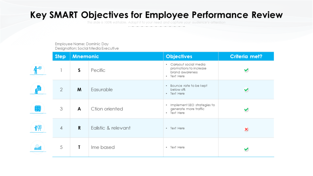 Employee Performance Review Objectives PPT Design