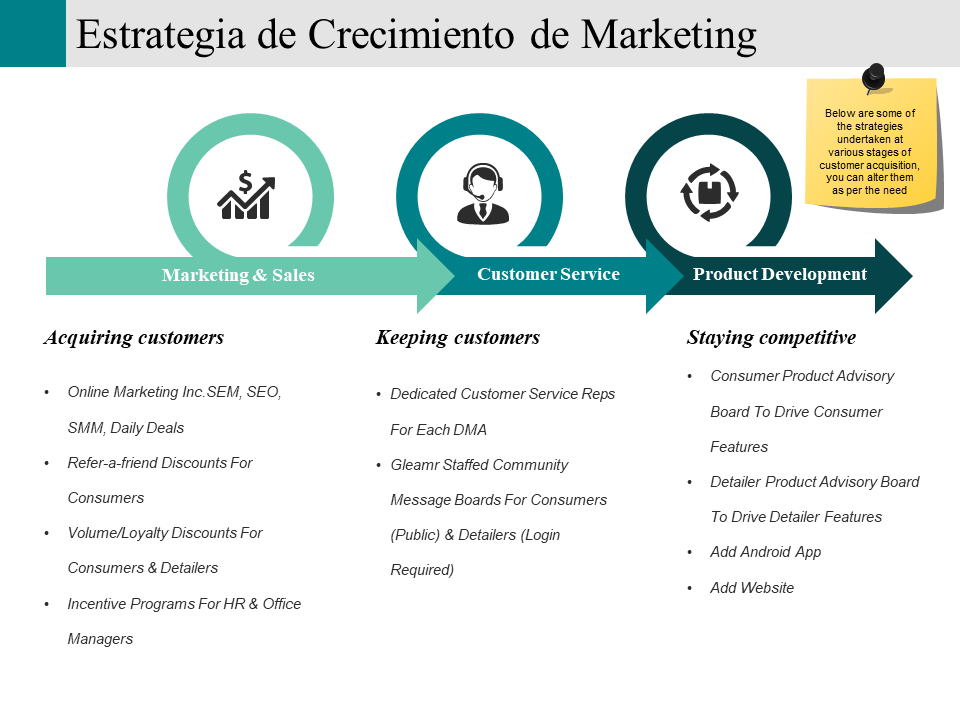 modelo PPT de estrategia de crecimiento de marketing