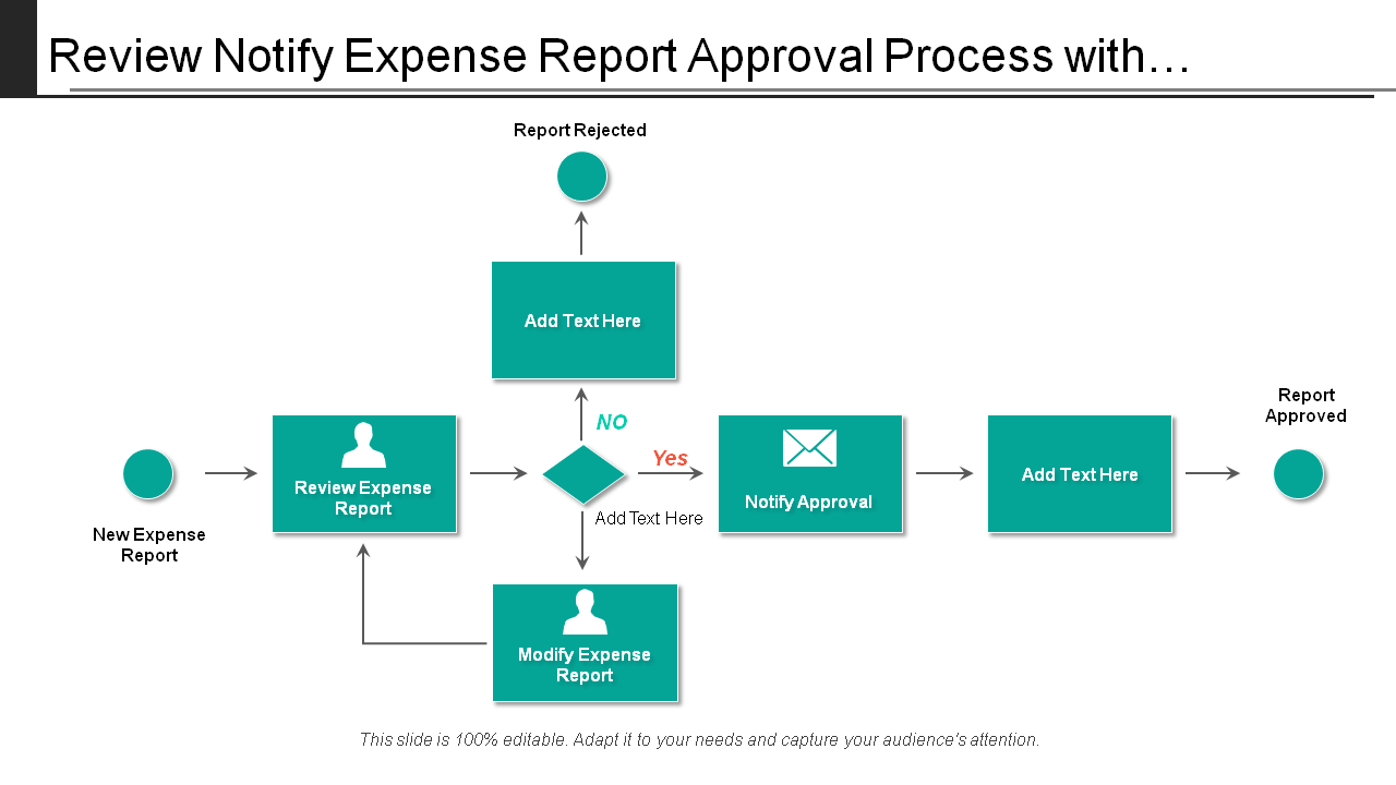 Expense Report Approval Process Template