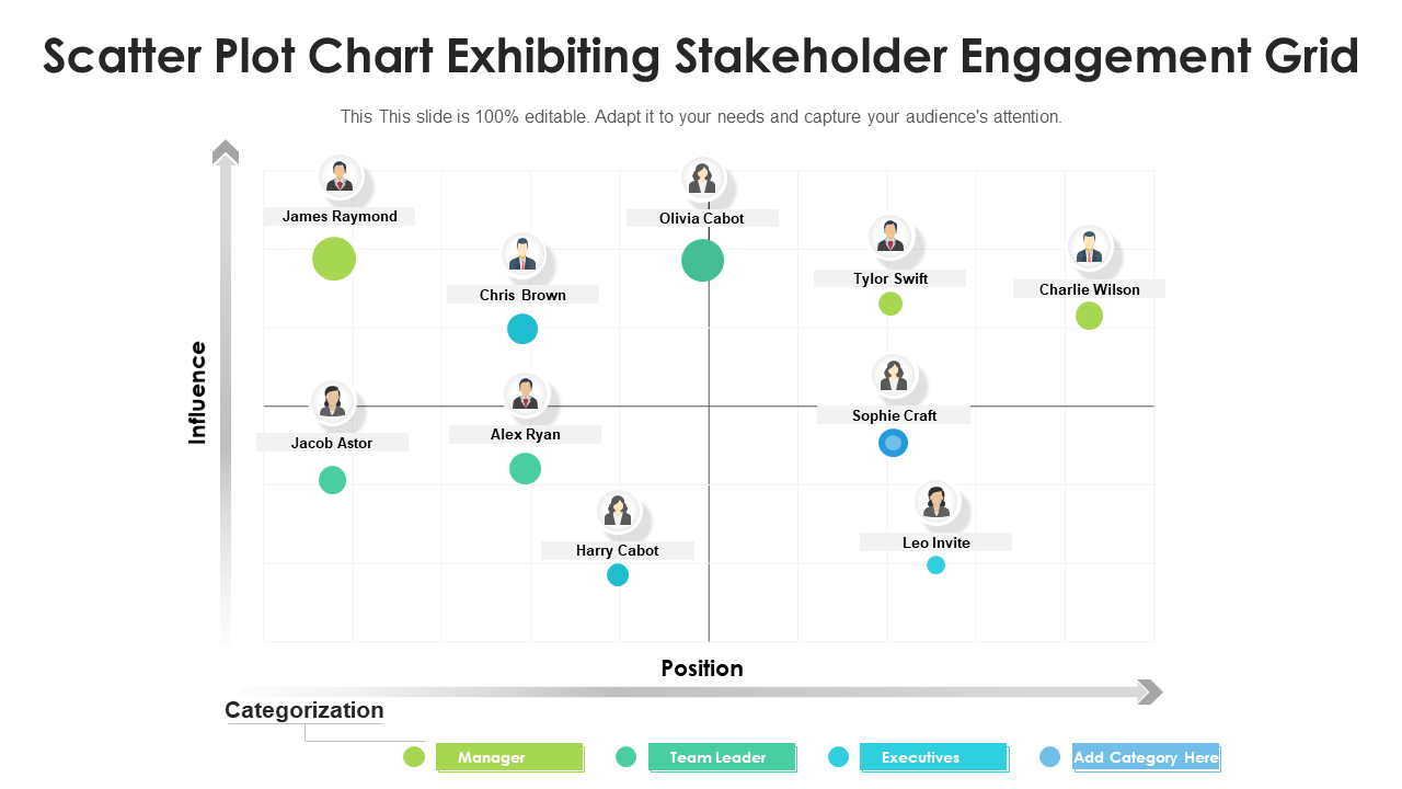 Scatter plot chart exhibiting stakeholder engagement grid