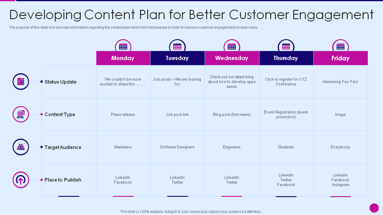 Better Customer Engagement Content Plan Template