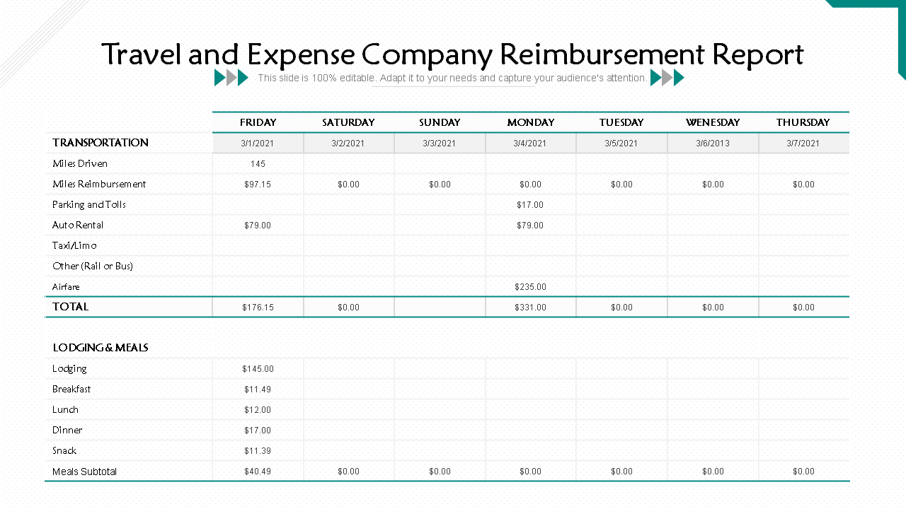 Travel and Expense Reimbursement Report Template