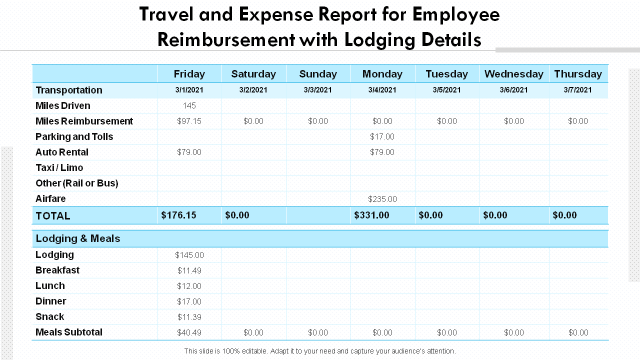 Expenditure Report for Employee Reimbursement PPT