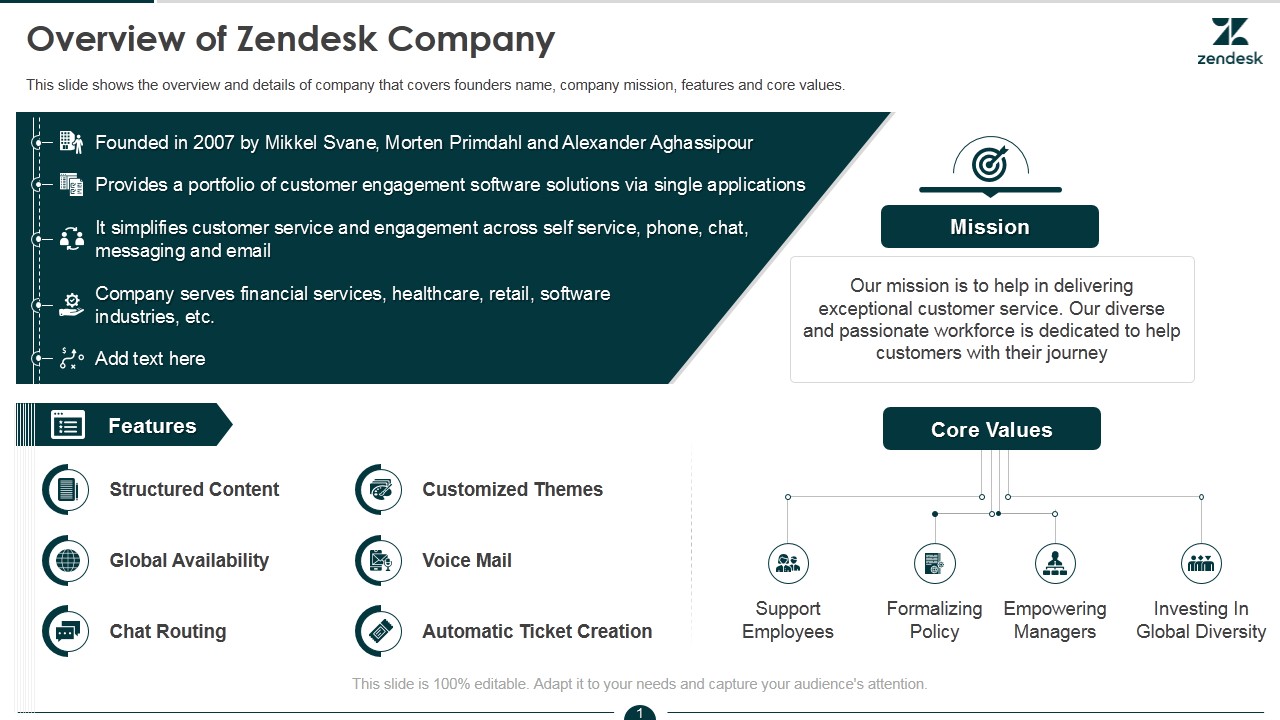 Zendesk Investor Funding Pitch Deck Zendesk Investor Funding Pitch Deck