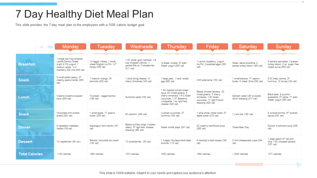 7-day Diet Plan Template