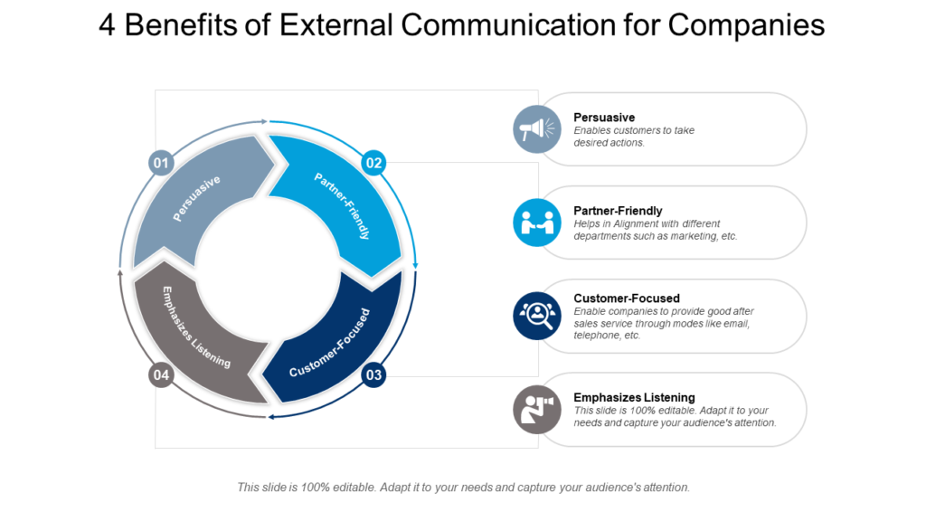 Benefits of External Communication