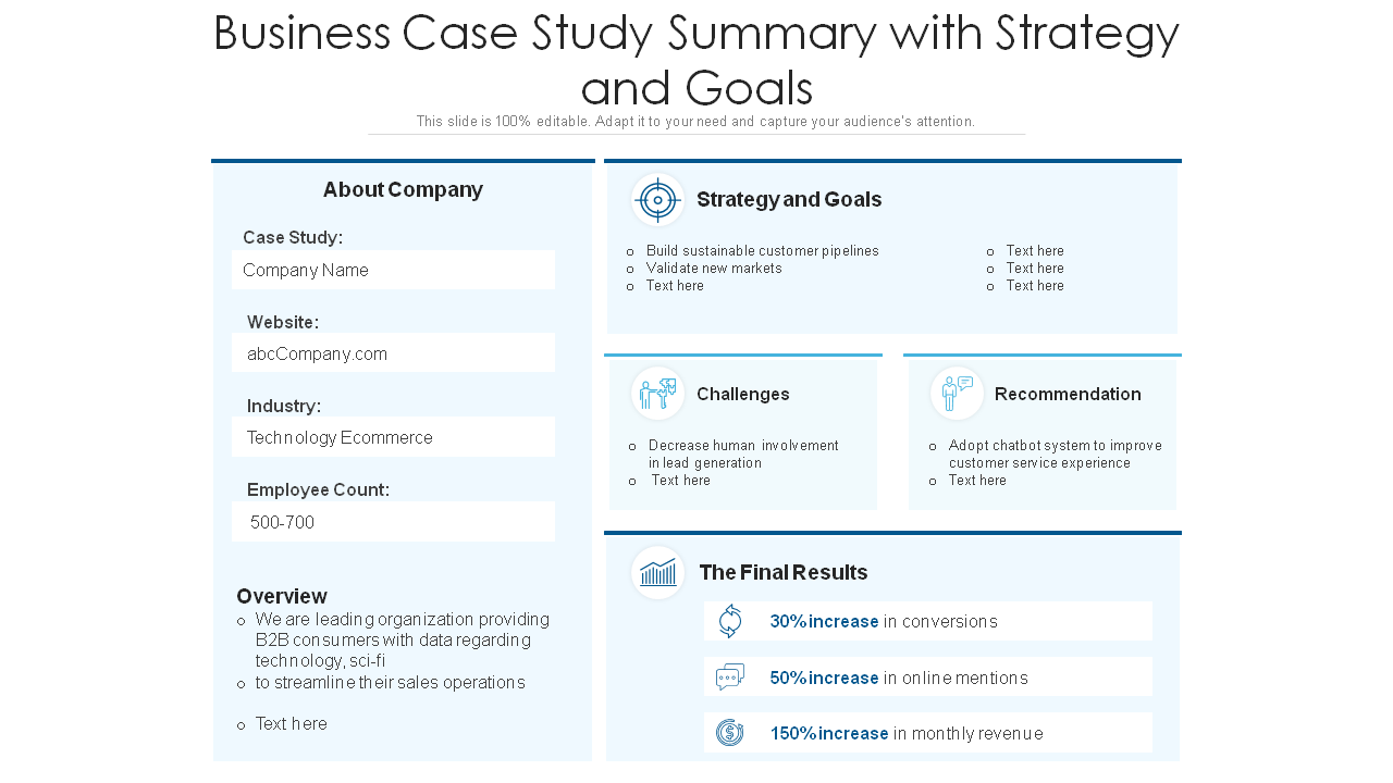 Business Case Study Summary with Strategy and Goals