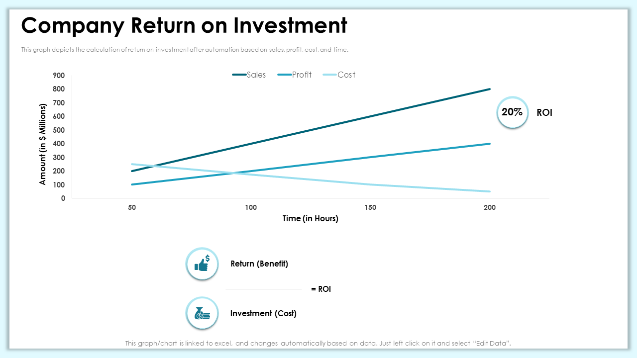 Company Return on Investment Benefit PowerPoint Template