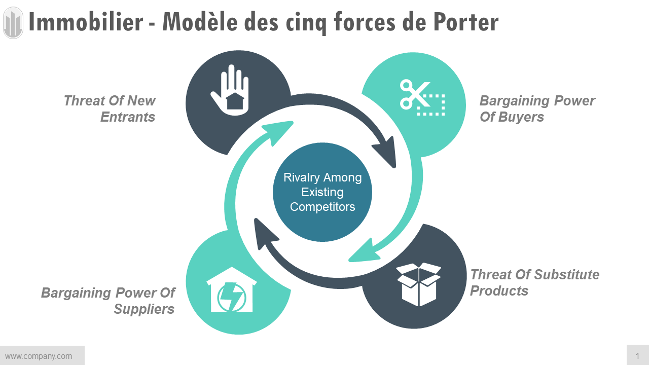 Conception PPT du modèle cinq forces des porteurs immobiliers