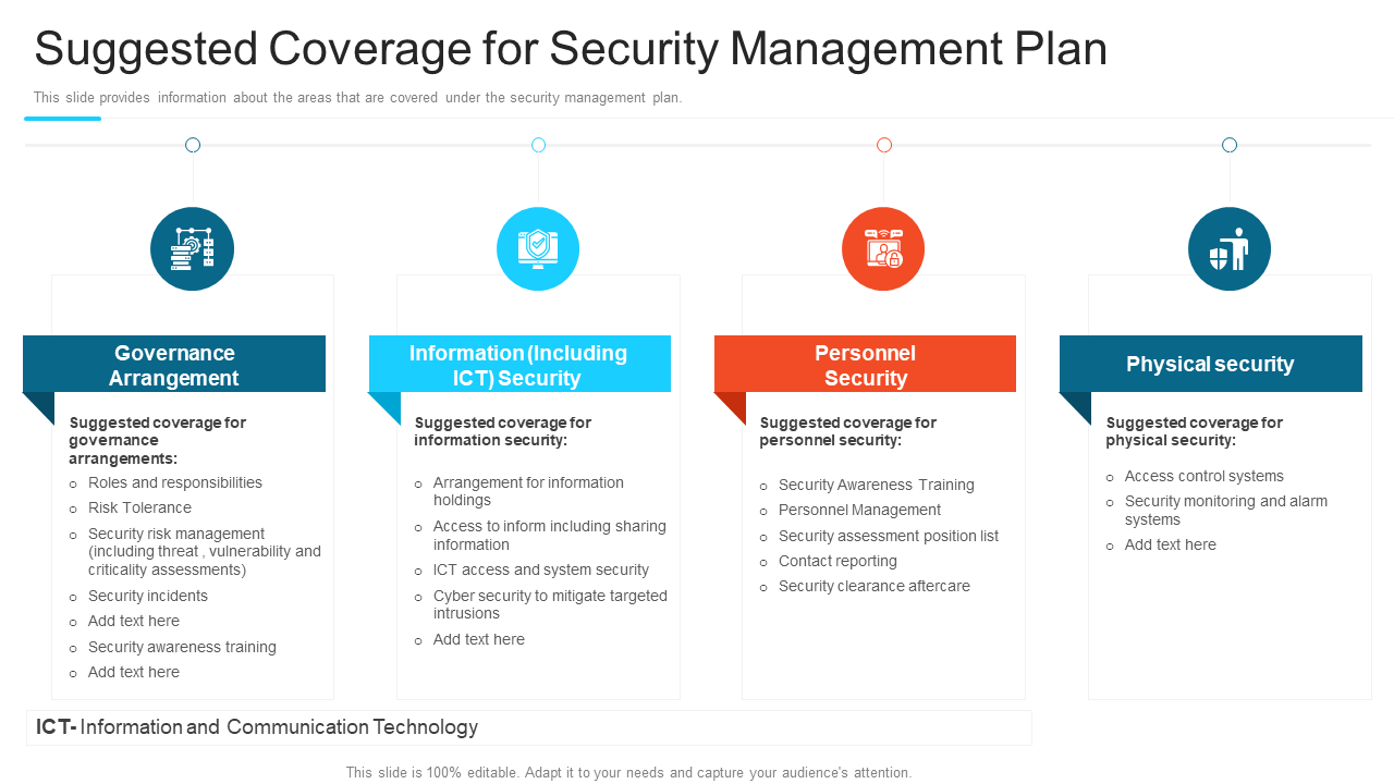 Coverage for Security Management Plan PowerPoint Template