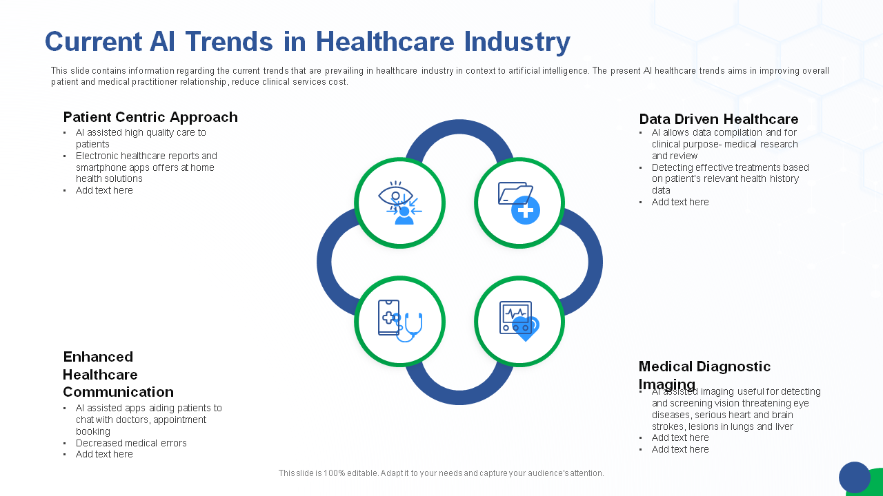 Current AI Trends in Healthcare Industry