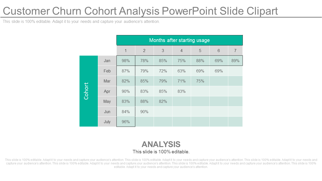 Customer Churn Cohort Analysis PowerPoint Slide