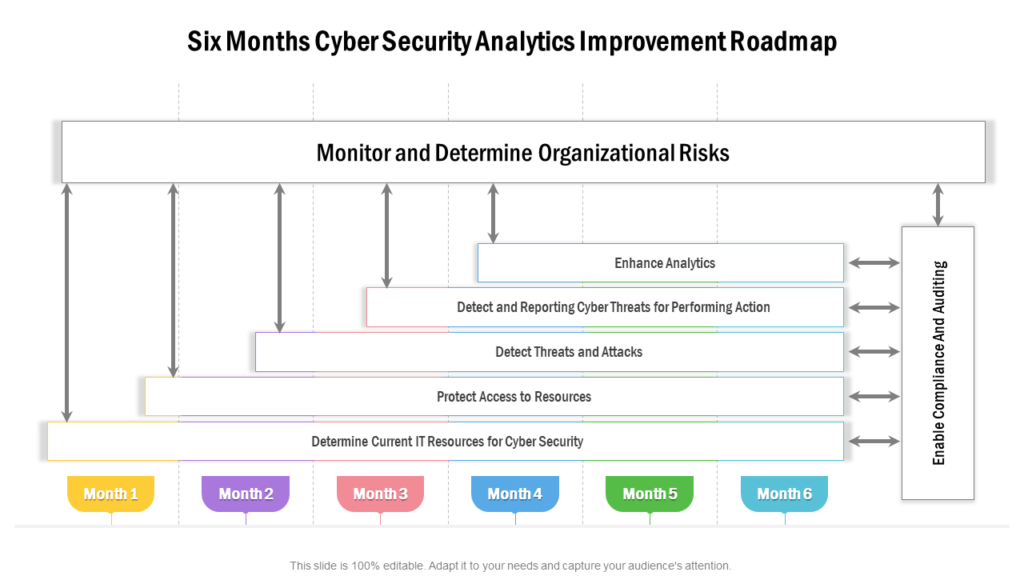 Cyber Security Analytics Improvement Roadmap