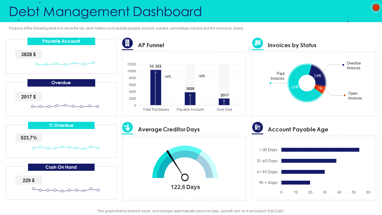 Debt management dashboard debt collection strategies