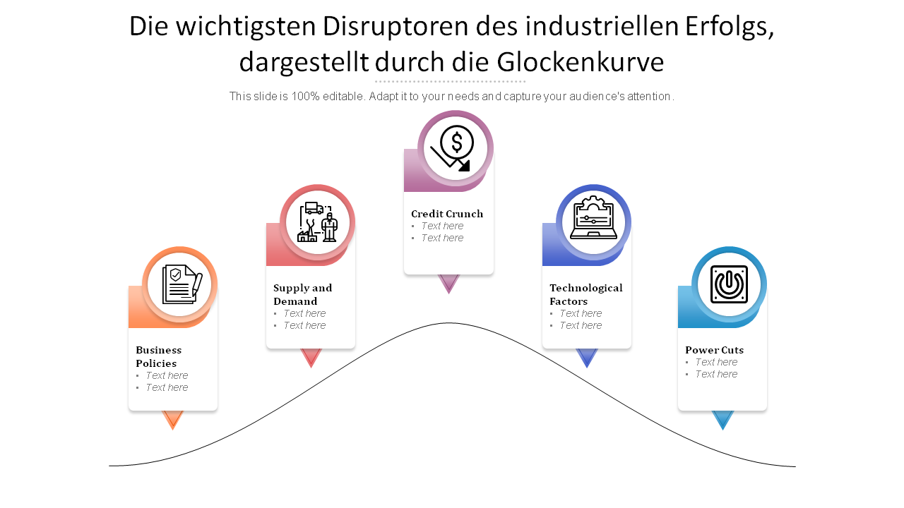 Die wichtigsten Disruptoren des industriellen Erfolgs, dargestellt durch die Glockenkurve