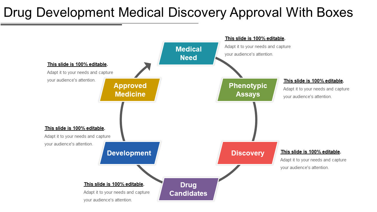 Drug development medical discovery approval with boxes PPT