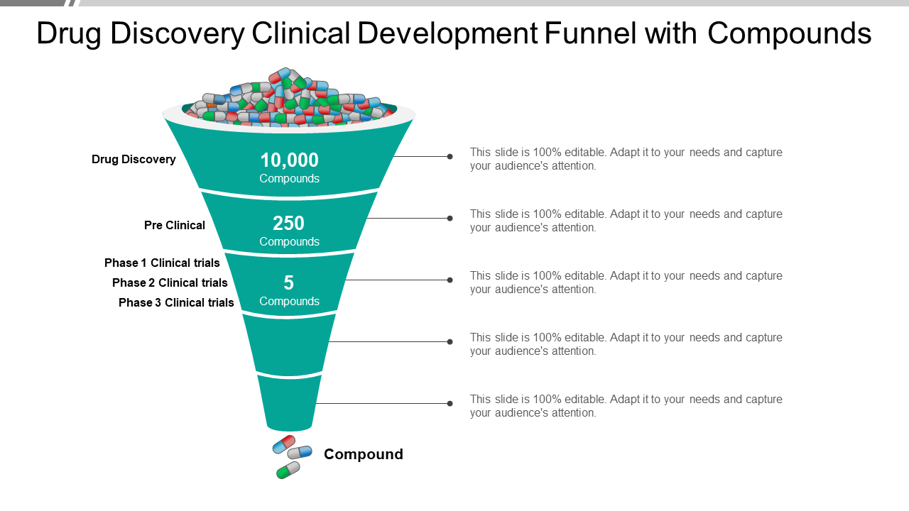 Drug discovery clinical development funnel with compounds PPT