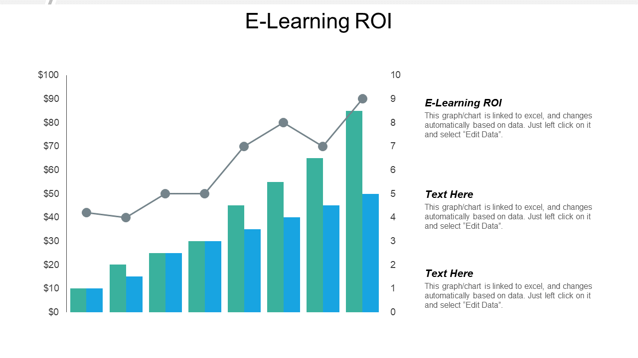 E-learning ROI PowerPoint Presentation Slide