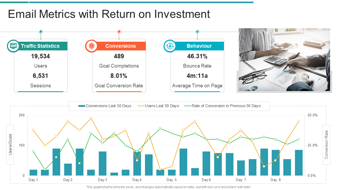 Email Metrics with Return on Investment