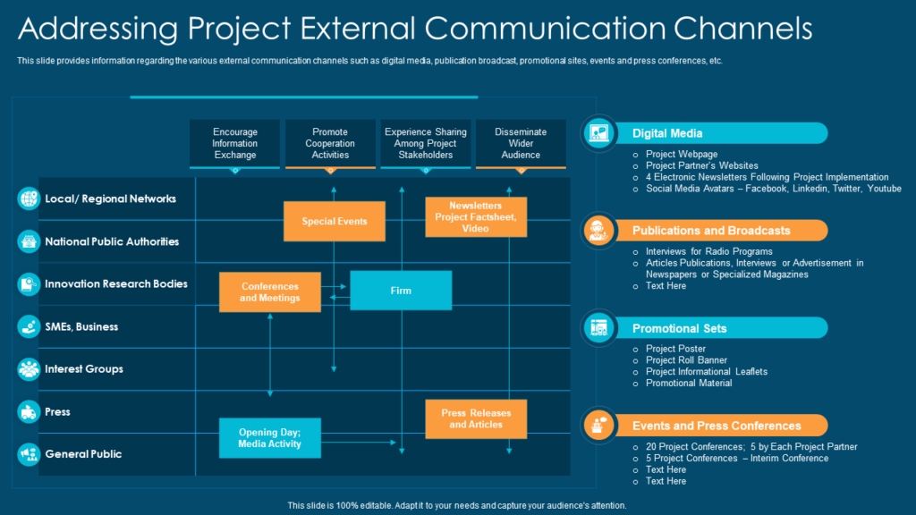 External Communication Plan for Projects