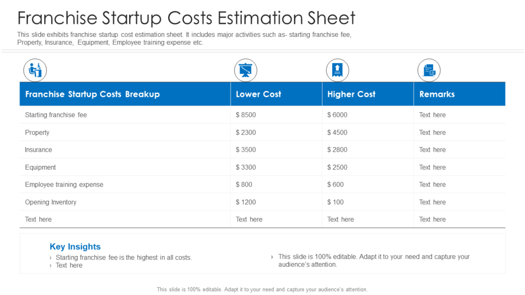 Franchise Startup Cost Estimation
