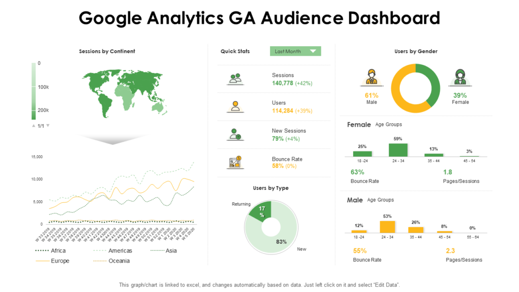 Google Analytics Audience Dashboard