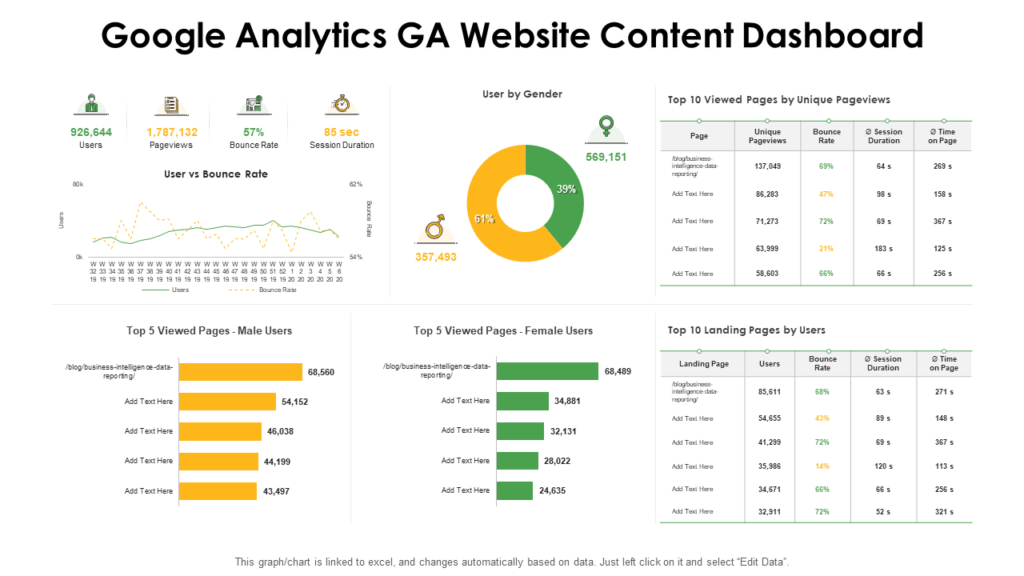 Google Analytics Dashboard for Content Tracking