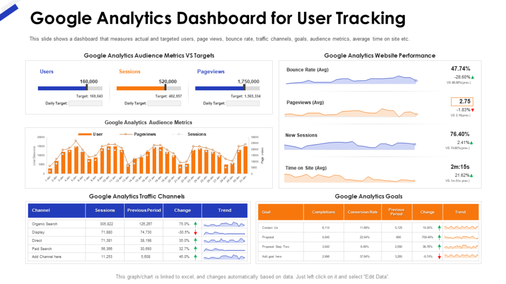 Google Analytics Dashboard for User Tracking