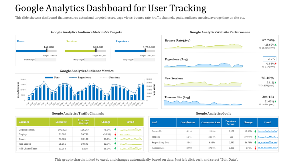 Google Analytics Dashboard for User Tracking..