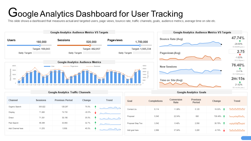 Google Analytics Dashboard to Track users
