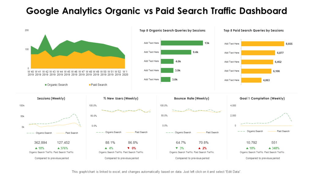 Google Analytics Organic Vs Paid Search Traffic Dashboard
