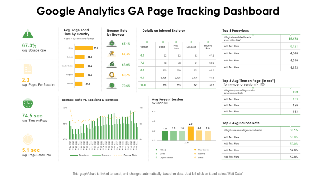 Google Analytics Page Tracking Dashboard