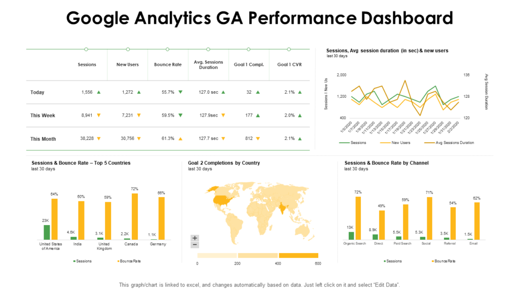 Google Analytics Performance Dashboard