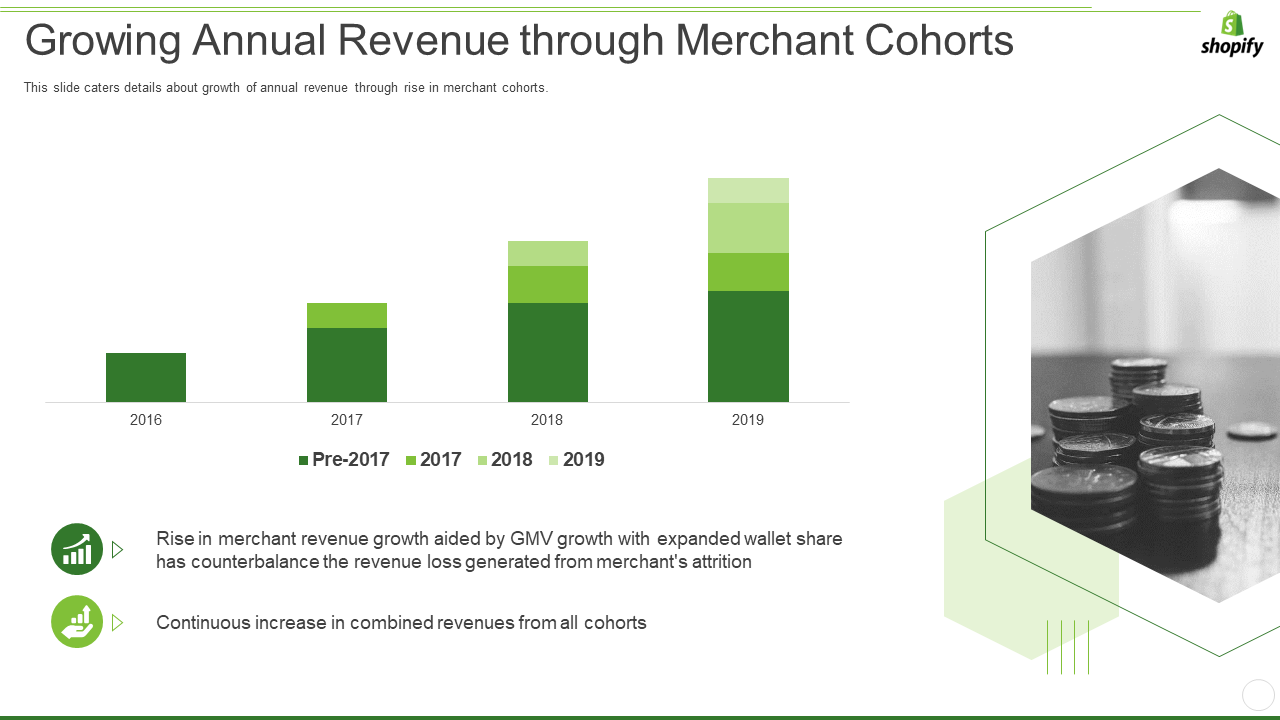 Growing Annual Revenue Cohorts PPT Template