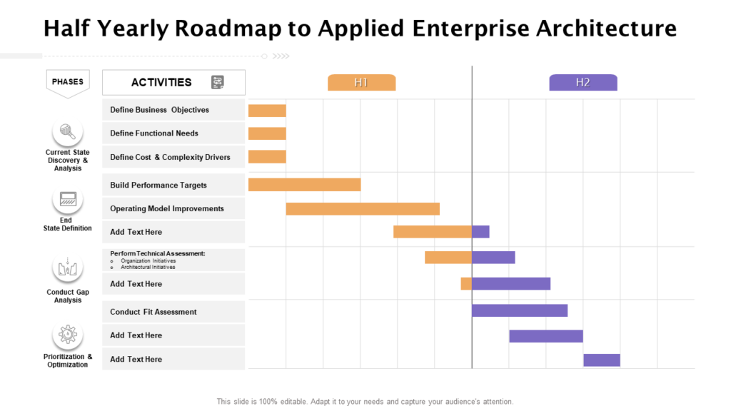 Half Yearly roadmap for Enterprise Architecture